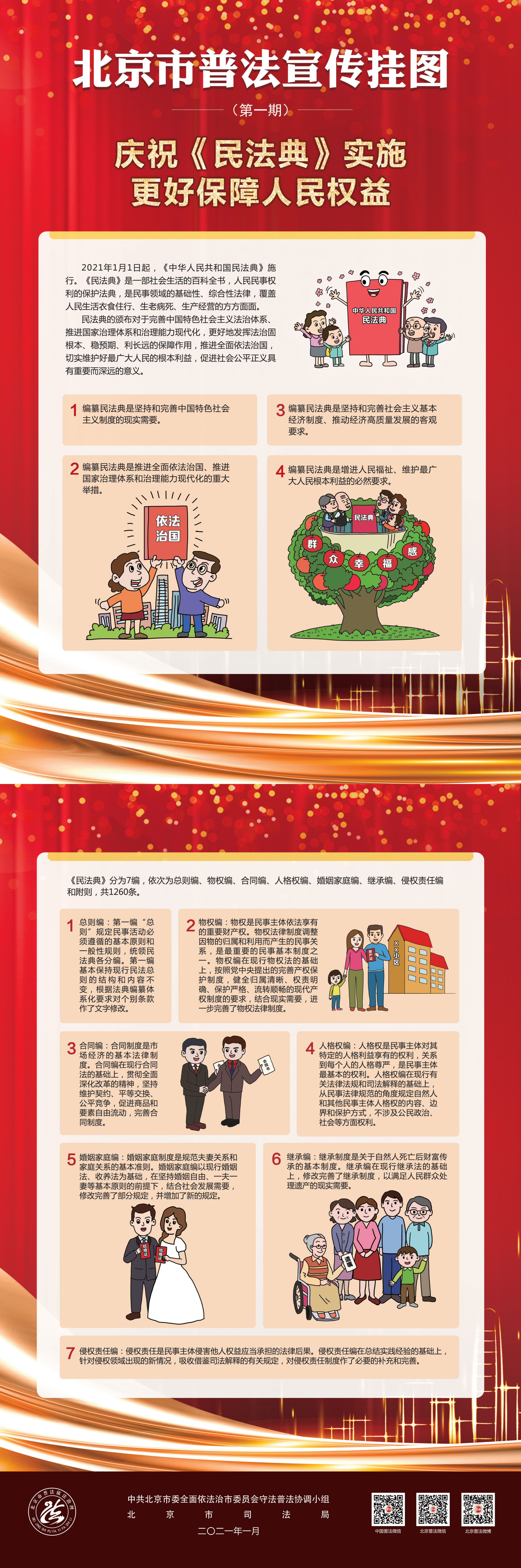 民(mín)法典挂图2021.1_00.png