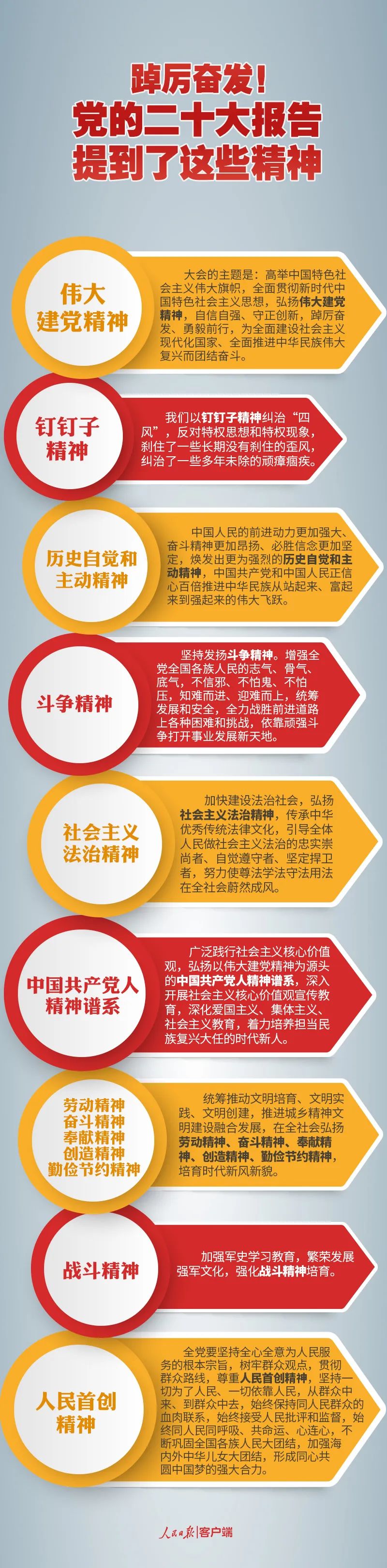 3.踔厉奋发！党的二十大报告提到了这些精神.jpg